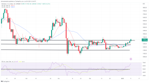 Bitcoin, Ethereum Technical Analysis: BTC Climbs Back Above $17,000, Hitting 3-Week High Bitcoin, Ethereum Technical Analysis: BTC Climbs Back Above $17,000, Hitting 3-Week High