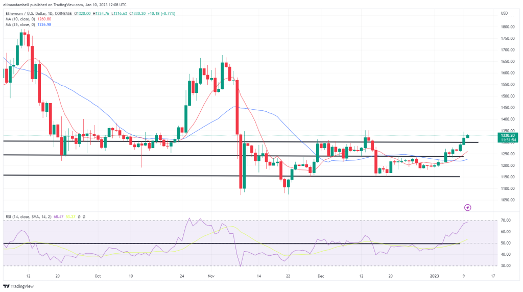 ethusd 2023 01 10 12 08 07 db783