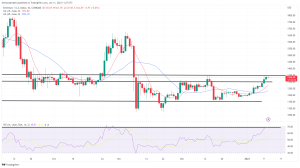 Bitcoin, Ethereum Technical Analysis: BTC Hits Fresh 3-Week High, Ahead of Thursday’s US Inflation Report Bitcoin, Ethereum Technical Analysis: BTC Hits Fresh 3-Week High, Ahead of Thursday’s US Inflation Report