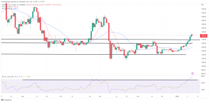 Bitcoin, Ethereum Technical Analysis: BTC Hits 2-Month High, Climbing Above $19,000 Bitcoin, Ethereum Technical Analysis: BTC Hits 2-Month High, Climbing Above $19,000