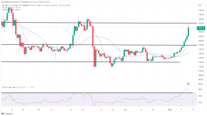 Bitcoin, Ethereum Technical Analysis: BTC Above $21,000 as ETH Hits Fresh 2-month High Bitcoin, Ethereum Technical Analysis: BTC Above $21,000 as ETH Hits Fresh 2-month High