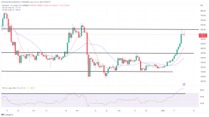 Bitcoin, Ethereum Technical Analysis: BTC, ETH Consolidate Following Recent Highs Bitcoin, Ethereum Technical Analysis: BTC, ETH Consolidate Following Recent Highs