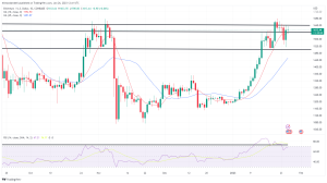Bitcoin, Ethereum Technical Analysis: BTC Back Above $23,000 Following Tesla Q4 Earnings Report Bitcoin, Ethereum Technical Analysis: BTC Back Above $23,000 Following Tesla Q4 Earnings Report