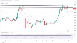 Bitcoin, Ethereum Technical Analysis: BTC Nears $24,000 Following Weekend Rally Bitcoin, Ethereum Technical Analysis: BTC Nears $24,000 Following Weekend Rally