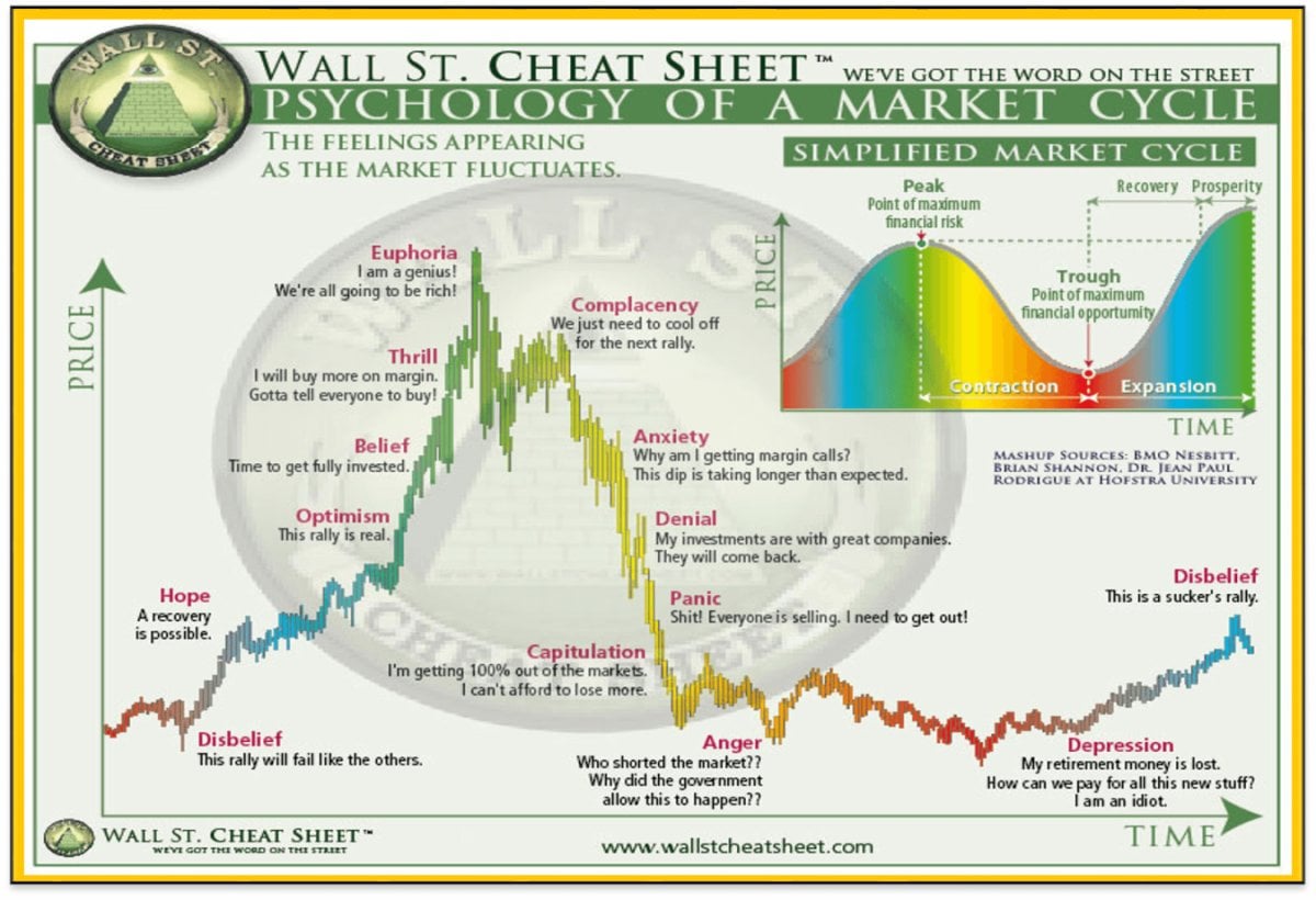 Nce Bitcoin Nqi Ua Cascade ntawm luv Liquidations, Siab tshaj qhov sib piv ntawm luv luv thiab Ntev Wipeouts Txij Lub Xya Hli 2021