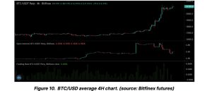 Rising Bitcoin Prices Cause Cascade of Short Liquidations, Highest Ratio of Short vs. Long Wipeouts Since July 2021 Rising Bitcoin Prices Cause Cascade of Short Liquidations, Highest Ratio of Short vs. Long Wipeouts Since July 2021