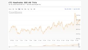 Litecoin's Hashrate Reaches All-Time High, Difficulty Follows Suit Litecoin's Hashrate Reaches All-Time High, Difficulty Follows Suit