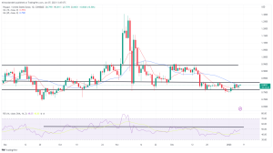 Biggest Movers: ETC Surges 14% to Hit 6-Week High on Saturday Biggest Movers: ETC Surges 14% to Hit 6-Week High on Saturday