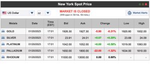 All Eyes on the Next Fed Meeting: Market Trajectories Hinge on Decision All Eyes on the Next Fed Meeting: Market Trajectories Hinge on Decision