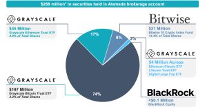 FTX Discovers $5.5B in Liquid Assets — Debtors Explore Ways to Maximize Recovery via Potential Sale of Subsidiaries, Real Estate FTX Discovers $5.5B in Liquid Assets — Debtors Explore Ways to Maximize Recovery via Potential Sale of Subsidiaries, Real Estate