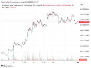 Metaverse Tokens Outperform Top Crypto Assets in 2023 With Decentraland's MANA Leading the Pack Metaverse Tokens Outperform Top Crypto Assets in 2023 With Decentraland's MANA Leading the Pack