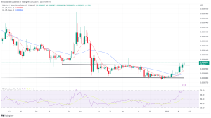 Biggest Movers: SHIB Hits 6-Week High, ETC Extends Recent Gains Biggest Movers: SHIB Hits 6-Week High, ETC Extends Recent Gains