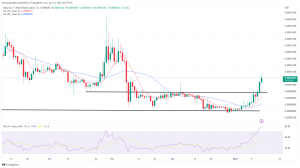 Biggest Movers: SHIB Hits 6-Week High, Whilst SOL Extends Recent Gains Biggest Movers: SHIB Hits 6-Week High, Whilst SOL Extends Recent Gains