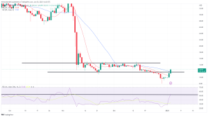 Biggest Movers: SOL Surges 8%, as ATOM Nears 1-Month High Biggest Movers: SOL Surges 8%, as ATOM Nears 1-Month High