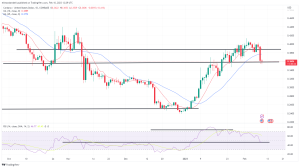 Biggest Movers: SOL, ADA Plunge, as Market Momentum Turns Bearish Biggest Movers: SOL, ADA Plunge, as Market Momentum Turns Bearish