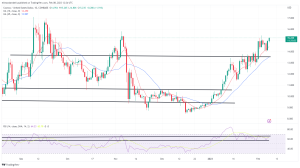 Biggest Movers: MATIC Moves to 10-Month High, ATOM Extends Recent Gains Biggest Movers: MATIC Moves to 10-Month High, ATOM Extends Recent Gains