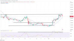 Biggest Movers: SHIB Remains Near Recent Highs as Crypto Markets Fall on Monday Biggest Movers: SHIB Remains Near Recent Highs as Crypto Markets Fall on Monday
