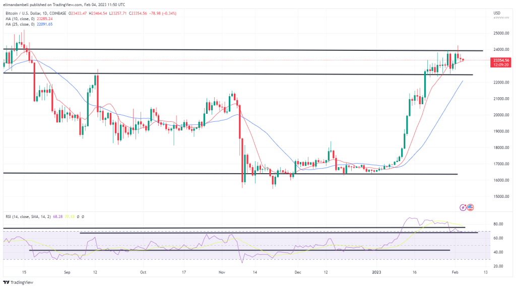 btcusd 2023 02 04 11 50 43 fbcb6