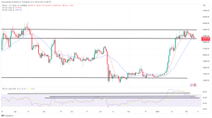 Bitcoin, Ethereum Technical Analysis: BTC Moves Below $23,000 as Market Volatility Heightens Bitcoin, Ethereum Technical Analysis: BTC Moves Below $23,000 as Market Volatility Heightens