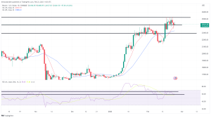 Bitcoin, Ethereum Technical Analysis: ETH, BTC Rebound Following Fed Minutes Bitcoin, Ethereum Technical Analysis: ETH, BTC Rebound Following Fed Minutes