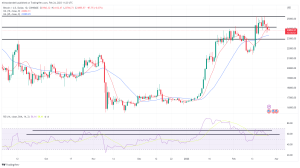 Bitcoin, Ethereum Technical Analysis: BTC Falls Below $24,000 Ahead of US Consumer Sentiment Data Bitcoin, Ethereum Technical Analysis: BTC Falls Below $24,000 Ahead of US Consumer Sentiment Data