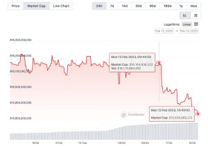 BUSD Redemptions Soar Near $290 Million in 8 Hours After NYDFS Consumer Alert BUSD Redemptions Soar Near $290 Million in 8 Hours After NYDFS Consumer Alert