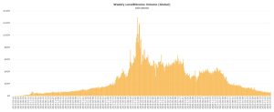 Localbitcoins, the Pioneer P2P Bitcoin Exchange, Shuts Down After a Decade of Service Due to Crypto Winter Localbitcoins, the Pioneer P2P Bitcoin Exchange, Shuts Down After a Decade of Service Due to Crypto Winter