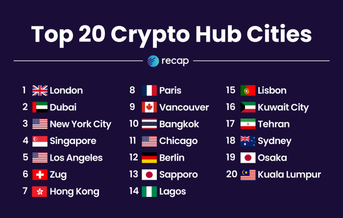 crypto hub infographics top20 png