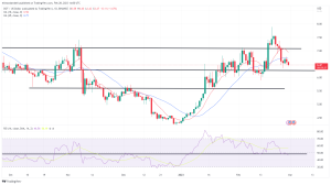 Biggest Movers: AVAX Hits 2-Week Low as DOT Extends Recent Losses Biggest Movers: AVAX Hits 2-Week Low as DOT Extends Recent Losses