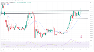 Bitcoin, Ethereum Technical Analysis: BTC Falls From Recent High, Ahead of US Non-Farm Payrolls Bitcoin, Ethereum Technical Analysis: BTC Falls From Recent High, Ahead of US Non-Farm Payrolls