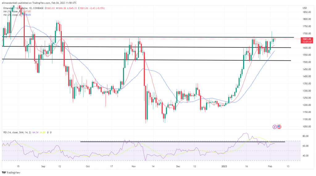 ethusd 2023 02 04 11 58 15 da275