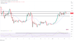 Bitcoin, Ethereum Technical Analysis: BTC Hits 1-Week Low, Bullish Sentiment Fades on Monday Bitcoin, Ethereum Technical Analysis: BTC Hits 1-Week Low, Bullish Sentiment Fades on Monday