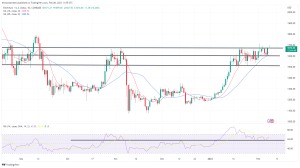 Bitcoin, Ethereum Technical Analysis: ETH Nears $1,700, Fed Prepared to Maintain Rate Hikes Bitcoin, Ethereum Technical Analysis: ETH Nears $1,700, Fed Prepared to Maintain Rate Hikes