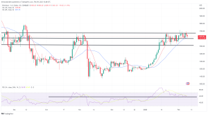Bitcoin, Ethereum Technical Analysis: BTC Moves Below $23,000 as Market Volatility Heightens Bitcoin, Ethereum Technical Analysis: BTC Moves Below $23,000 as Market Volatility Heightens