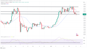 Bitcoin, Ethereum Technical Analysis: BTC Edges Closer to $22,000 Ahead of US Inflation Report Bitcoin, Ethereum Technical Analysis: BTC Edges Closer to $22,000 Ahead of US Inflation Report