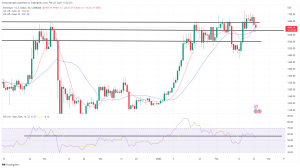 Bitcoin, Ethereum Technical Analysis: BTC Falls Below $24,000 Ahead of FOMC Minutes Bitcoin, Ethereum Technical Analysis: BTC Falls Below $24,000 Ahead of FOMC Minutes