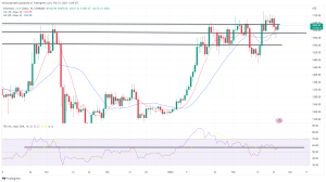Bitcoin, Ethereum Technical Analysis: ETH, BTC Rebound Following Fed Minutes Bitcoin, Ethereum Technical Analysis: ETH, BTC Rebound Following Fed Minutes