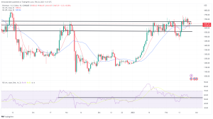 Bitcoin, Ethereum Technical Analysis: BTC Falls Below $24,000 Ahead of US Consumer Sentiment Data Bitcoin, Ethereum Technical Analysis: BTC Falls Below $24,000 Ahead of US Consumer Sentiment Data