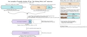 Liquid Staking Platform Lido Sees Largest Daily Stake Inflow, Receives 150,000 ETH Reportedly From Tron Founder Liquid Staking Platform Lido Sees Largest Daily Stake Inflow, Receives 150,000 ETH Reportedly From Tron Founder