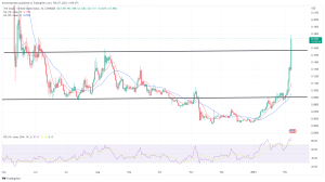 Biggest Movers: GRT Hits Highest Point in 9 Months, LTC Snaps Losing Streak Biggest Movers: GRT Hits Highest Point in 9 Months, LTC Snaps Losing Streak