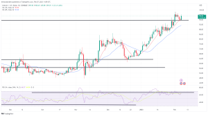 Biggest Movers: GRT Hits Highest Point in 9 Months, LTC Snaps Losing Streak Biggest Movers: GRT Hits Highest Point in 9 Months, LTC Snaps Losing Streak