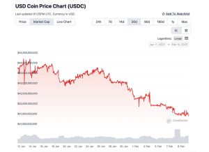 Stablecoin Market in Flux: More Than $2 Billion in USDC Redemptions in 30 Days Stablecoin Market in Flux: More Than $2 Billion in USDC Redemptions in 30 Days