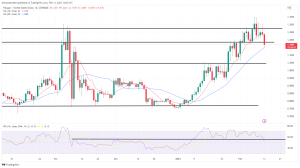 Biggest Movers: MATIC Drops by 10%, ATOM Hits 2-Week Low Biggest Movers: MATIC Drops by 10%, ATOM Hits 2-Week Low