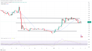 Biggest Movers: SOL Rebounds, TRX up for Fifth Straight Session Biggest Movers: SOL Rebounds, TRX up for Fifth Straight Session