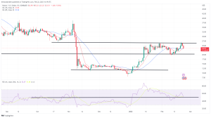 Biggest Movers: LTC Snaps Losing Streak, SOL Moves 7% Lower Biggest Movers: LTC Snaps Losing Streak, SOL Moves 7% Lower