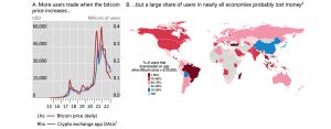 Most Retail Crypto Investors Lost Money Over the Last 7 Years, According to BIS Analysis Most Retail Crypto Investors Lost Money Over the Last 7 Years, According to BIS Analysis