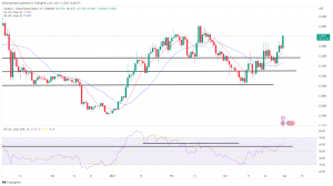 Biggest Movers: Cardano Moves to 6-Week High, Climbing by Over 6% on Friday Biggest Movers: Cardano Moves to 6-Week High, Climbing by Over 6% on Friday