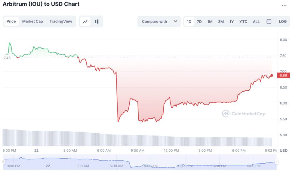 bitcoin iou