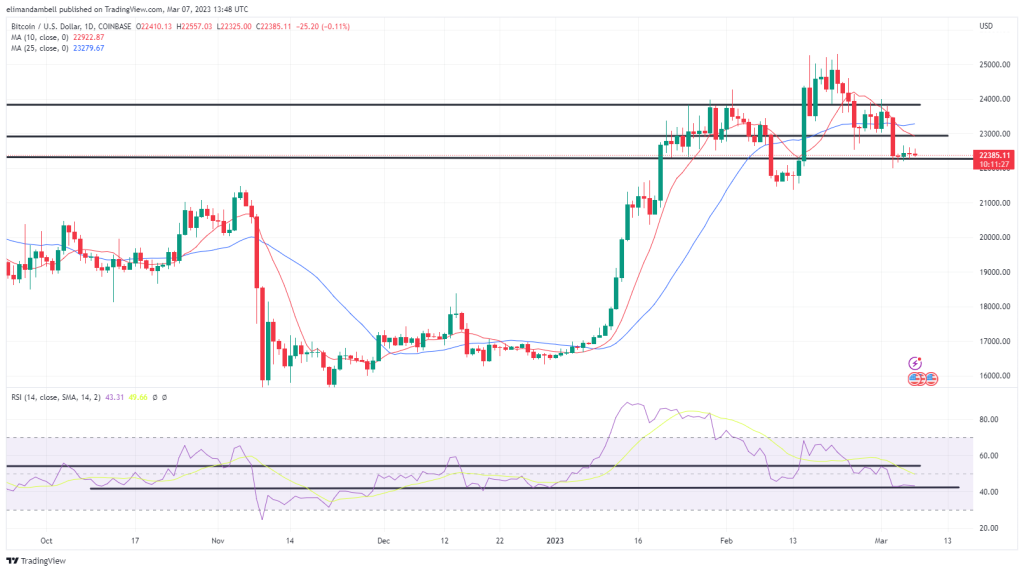 „Bitcoin“, „Ethereum“ techninė analizė: BTC, ETH stalas prieš Powell parodymus