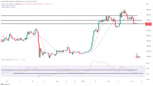 Bitcoin, Ethereum Technical Analysis: BTC, ETH Stall Ahead of Powell Testimony Bitcoin, Ethereum Technical Analysis: BTC, ETH Stall Ahead of Powell Testimony